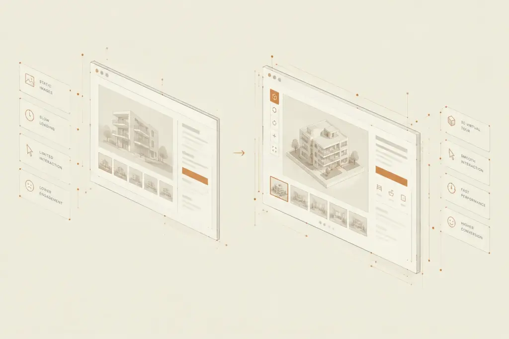 Isometric diagram comparing static real estate galleries with high-converting 3D interactive property listings