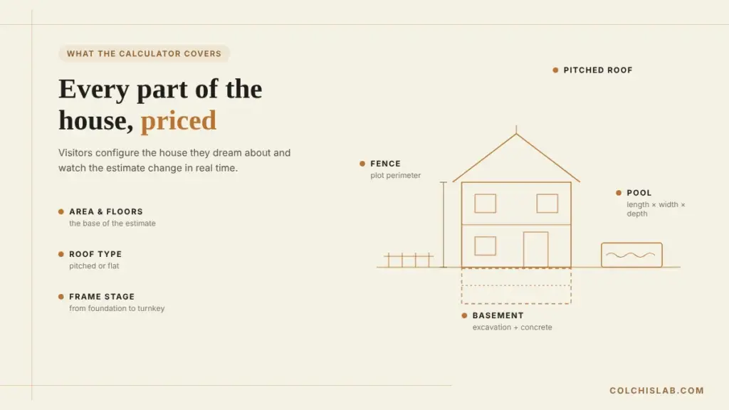 House construction calculator options: floors, roof type, basement, pool and fence on an architectural plan