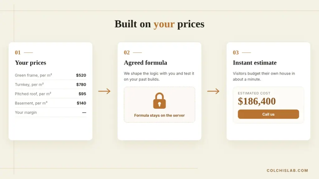 Three steps to a construction calculator built on the builder's own prices