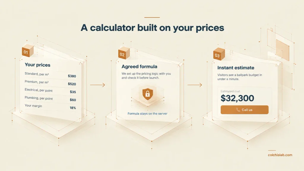 Three steps to a custom renovation calculator built on the contractor's own prices