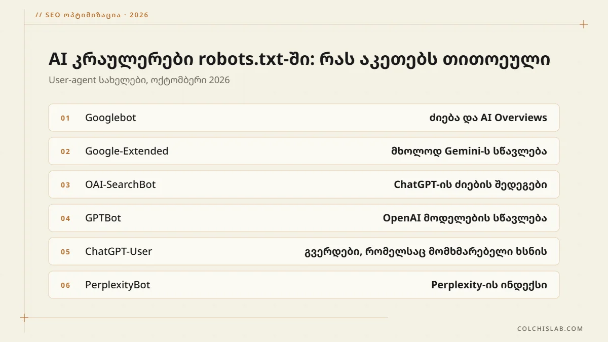 AI კრაულერები robots.txt-ში: Googlebot, Google-Extended, OAI-SearchBot, GPTBot, ChatGPT-User, PerplexityBot