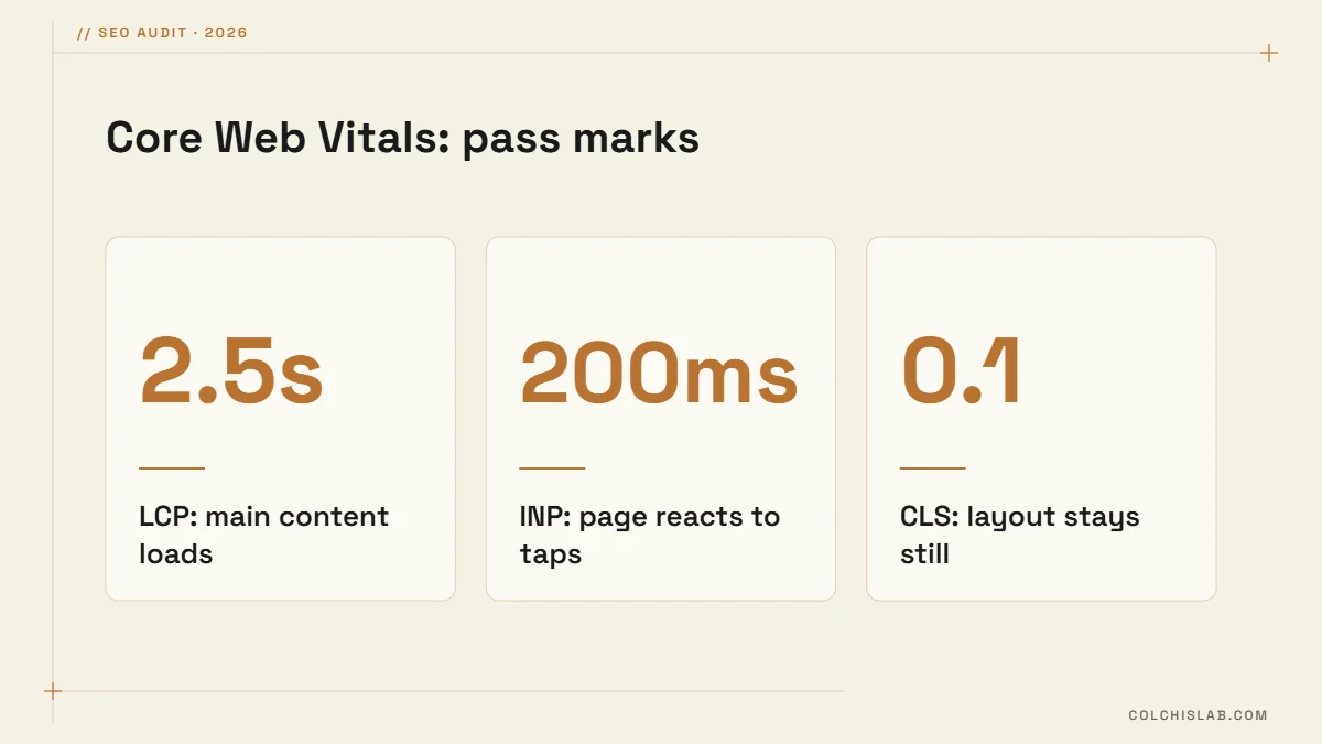 Core Web Vitals thresholds in 2026: LCP 2.5 seconds, INP 200 milliseconds, CLS 0.1