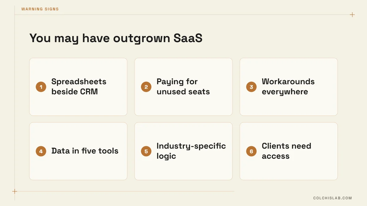 Signs to reconsider custom CRM vs off-the-shelf