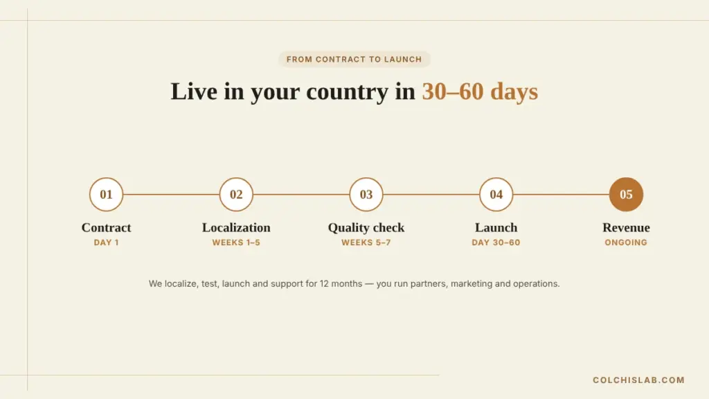 Five-step timeline from signing the Datvale license to launch and revenue in 30-60 days