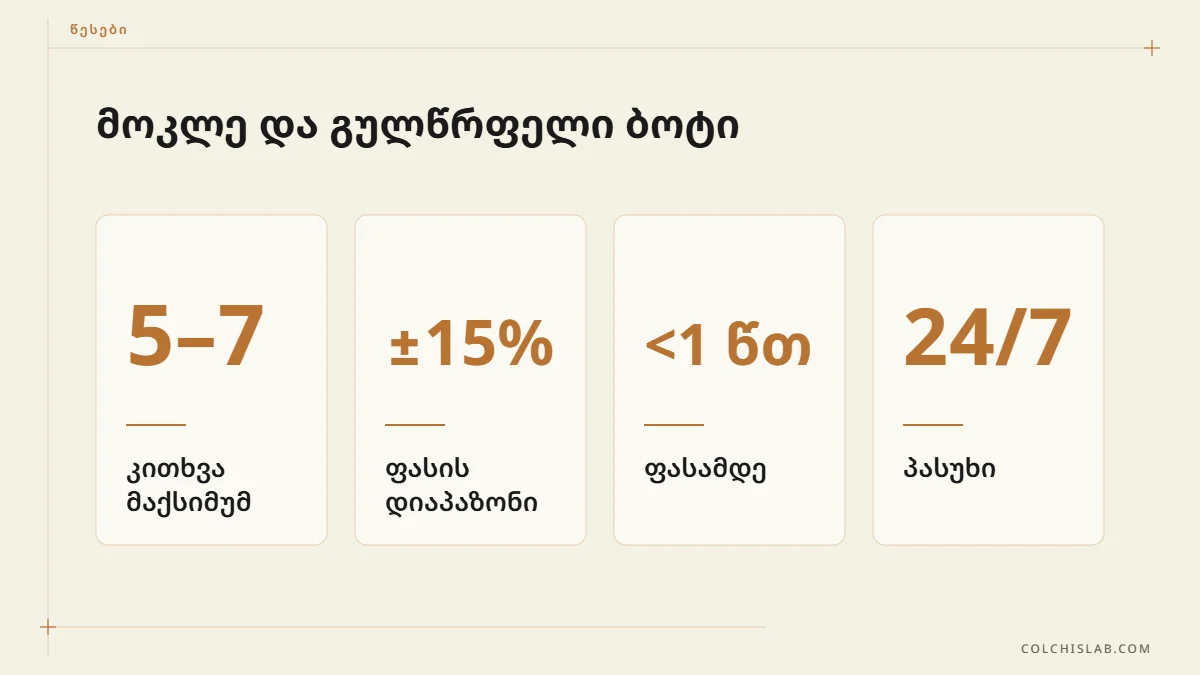 ფასის კალკულატორი ბოტი: 5–7 კითხვა და ±15% დიაპაზონი