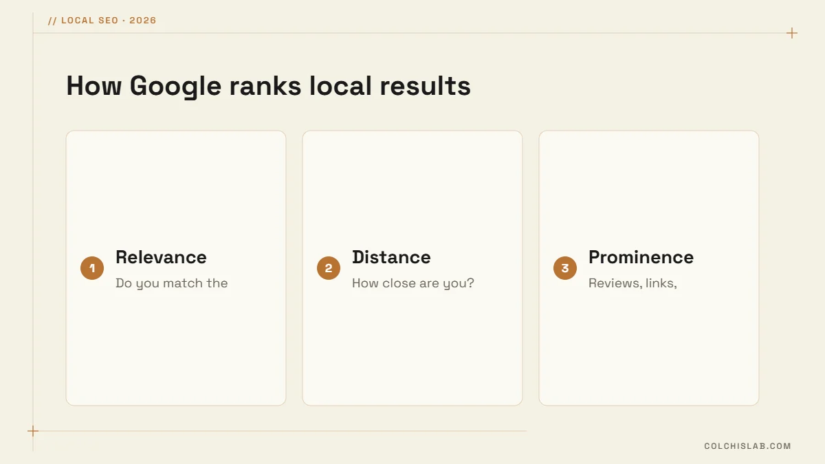 Google local ranking factors for a business profile: relevance, distance and prominence