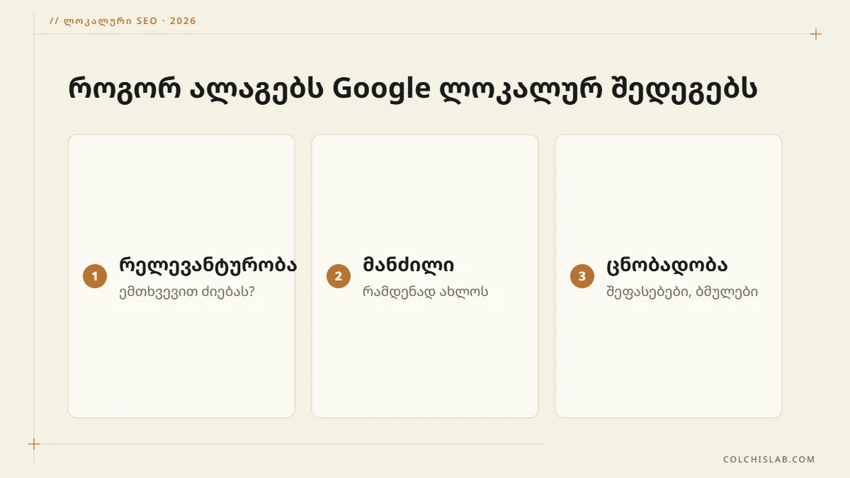 Google Business Profile-ის რანჟირების ფაქტორები: რელევანტურობა, მანძილი და ცნობადობა