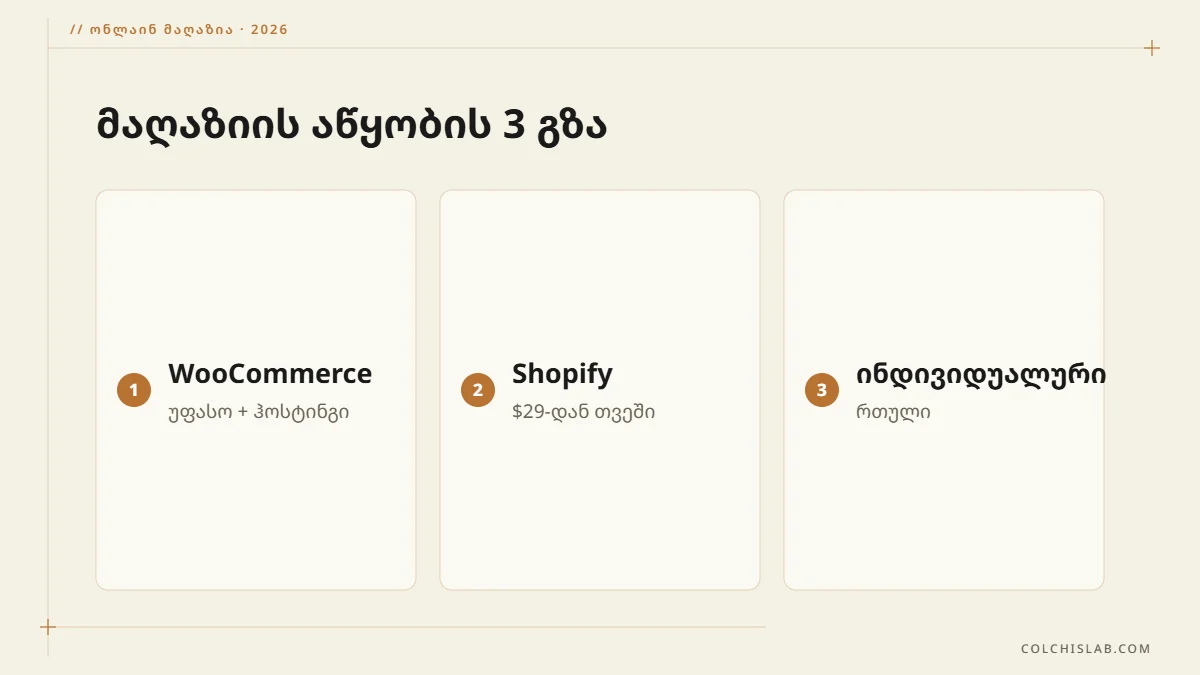 ონლაინ მაღაზიის შექმნის 3 გზა: WooCommerce, Shopify ან ინდივიდუალური დამზადება