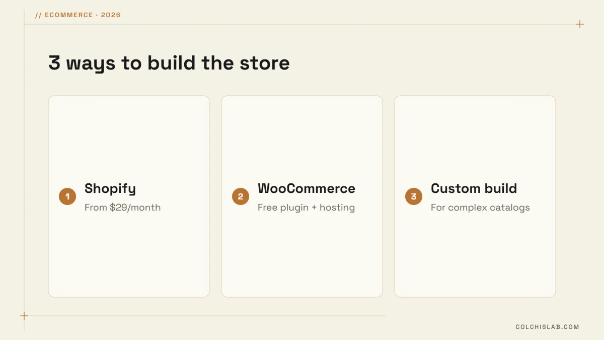 Three ways to start an online store: Shopify, WooCommerce or a custom build