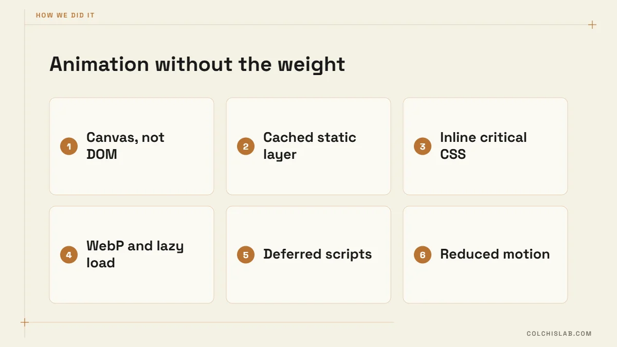 Techniques behind our PageSpeed score with animations