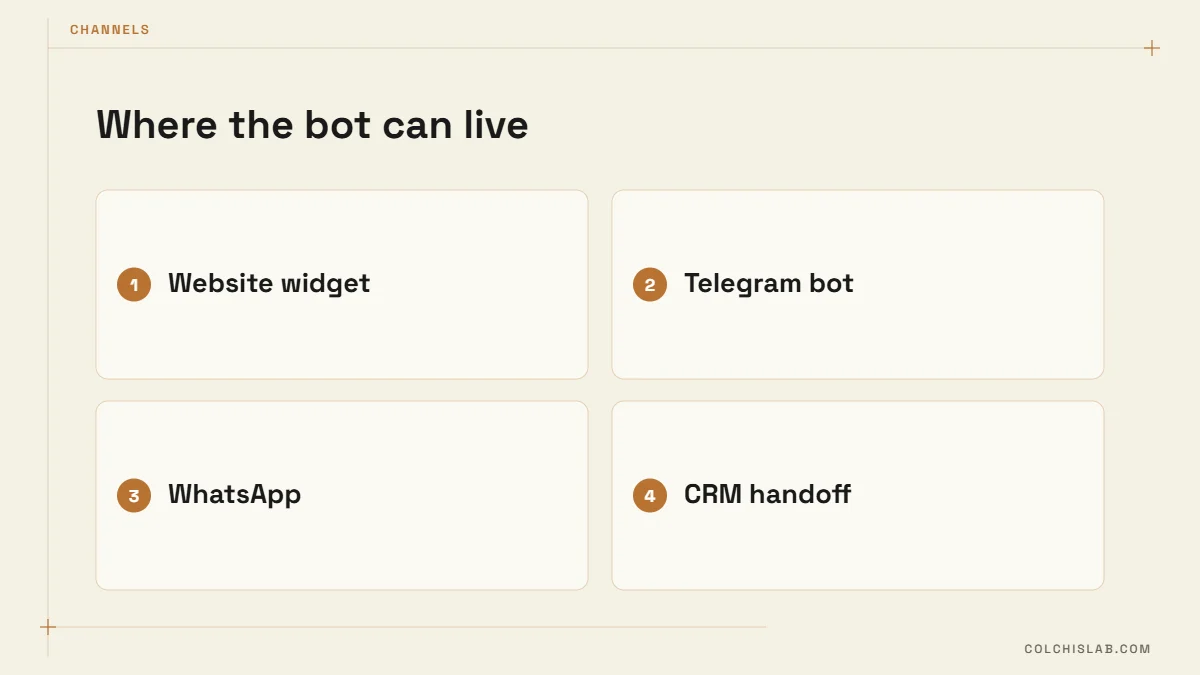 Quote calculator chatbot channels: website, Telegram, WhatsApp, CRM