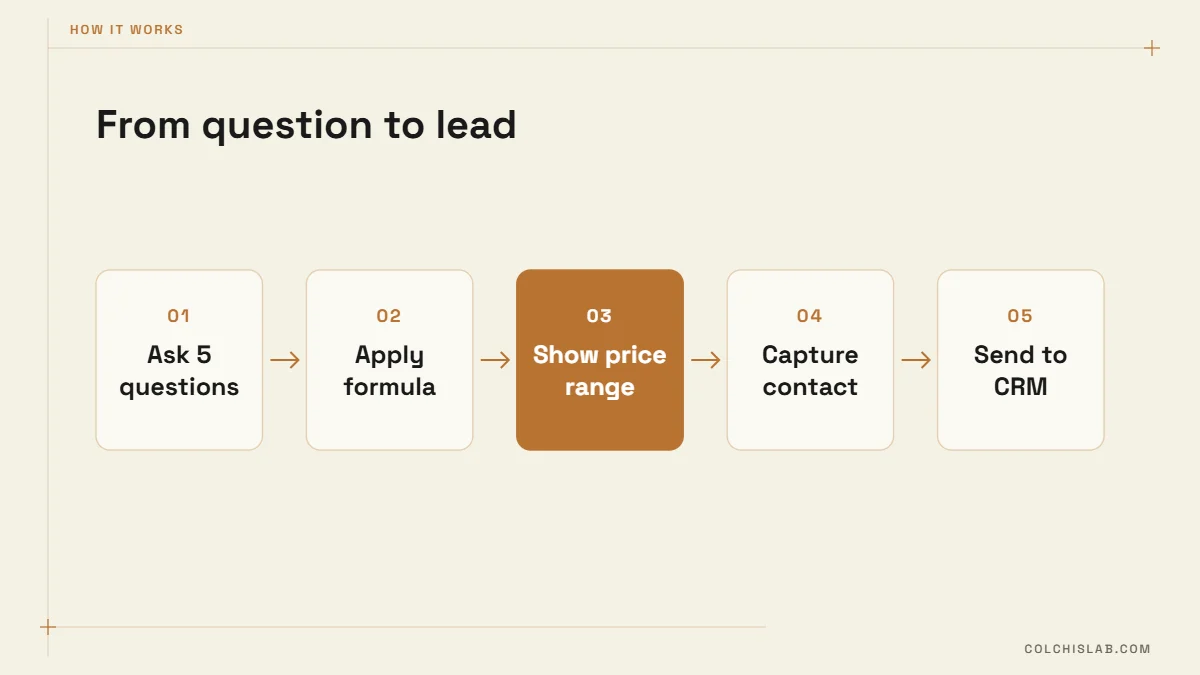 Quote calculator chatbot flow from questions to CRM