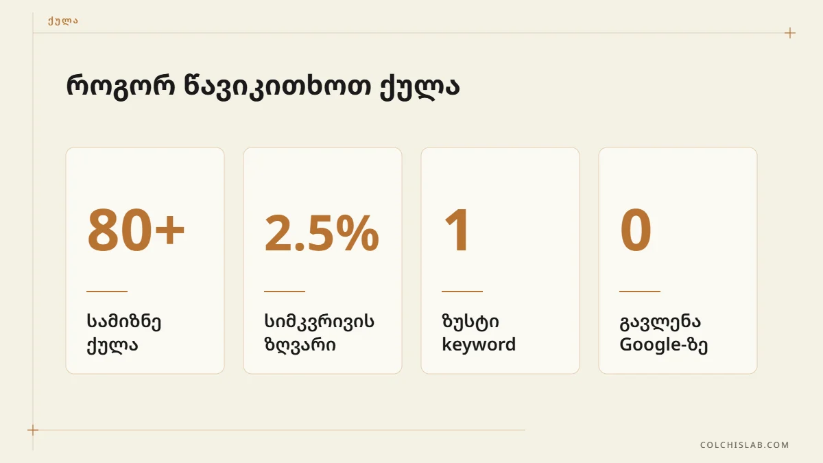 Rank Math პარამეტრები და ქულის რჩევები
