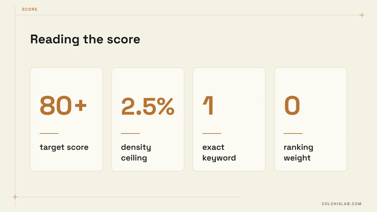 Rank Math settings and score tips