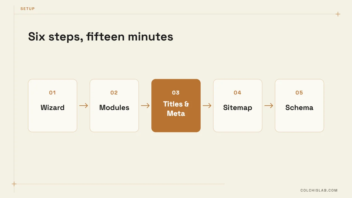 Rank Math settings in five setup steps