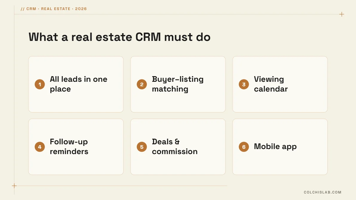 Real estate CRM features: all leads in one place, buyer and listing matching, viewings, reminders, commission, mobile app