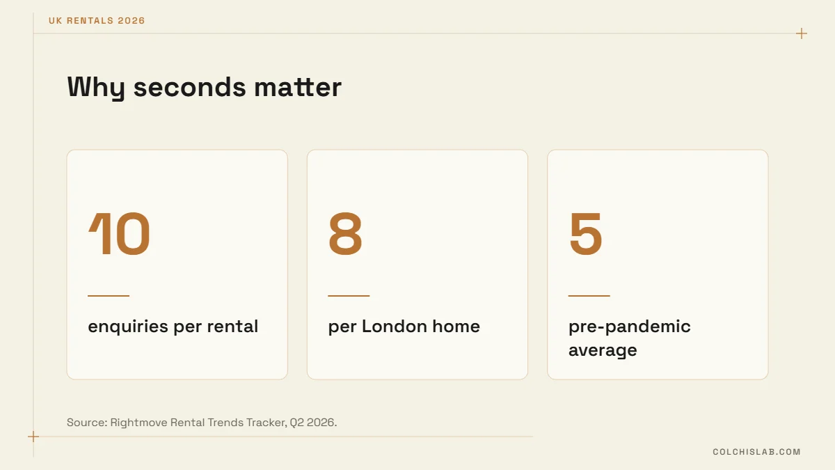 Rental demand data behind a real estate listing alert bot