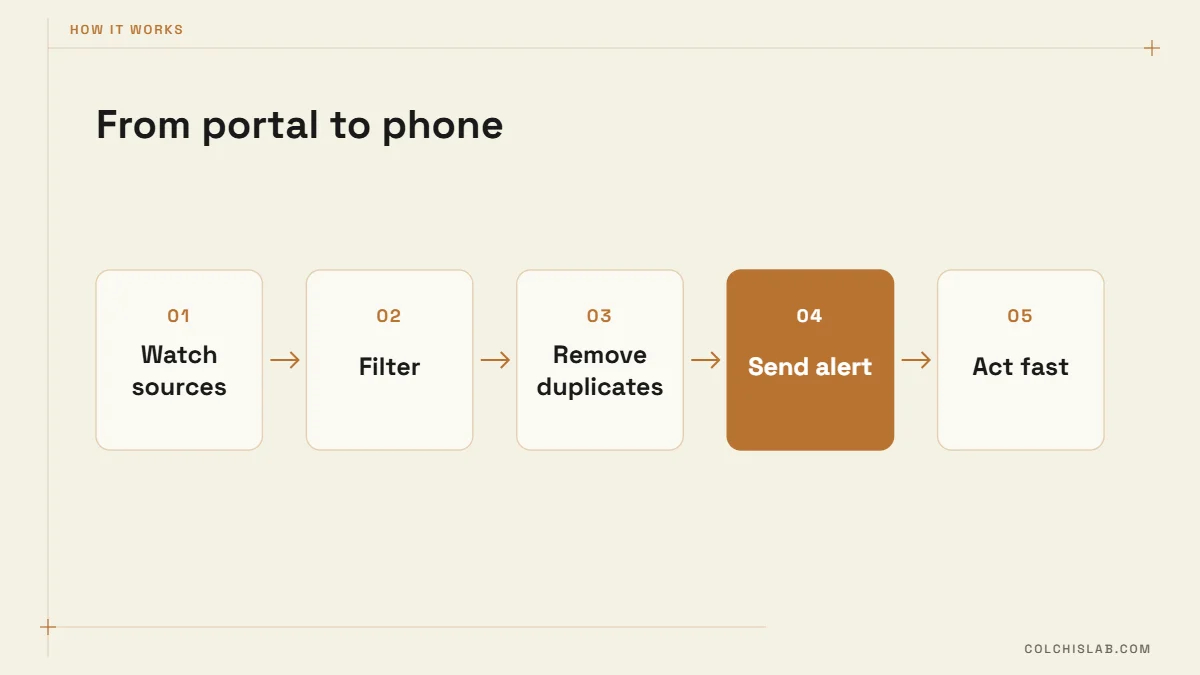 How a real estate listing alert bot works step by step