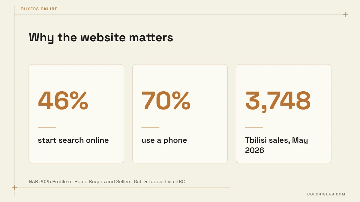 Buyer data behind real estate website features