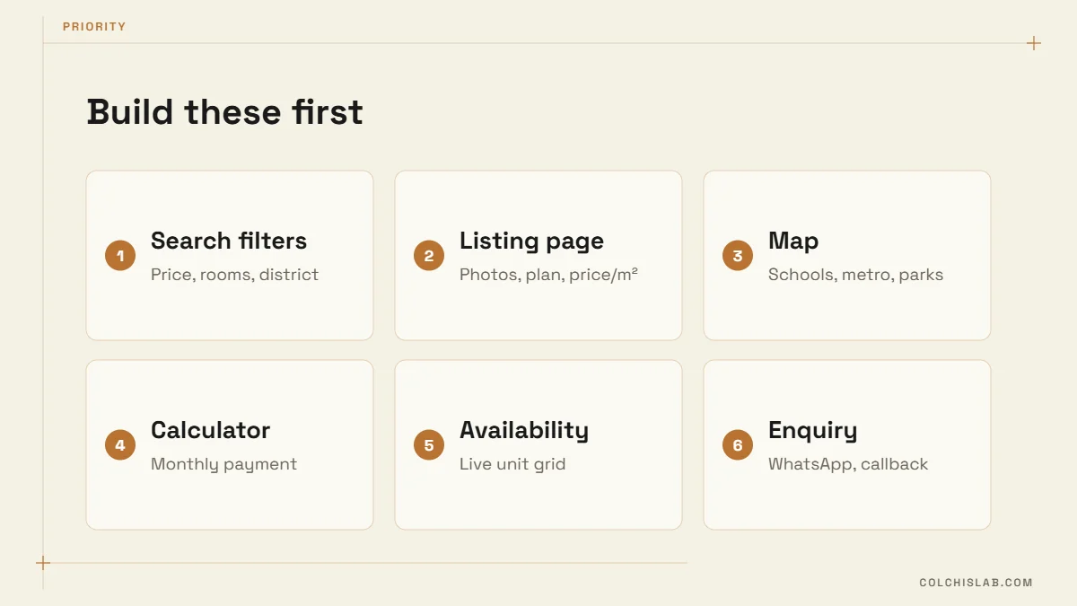 Priority list of real estate website features