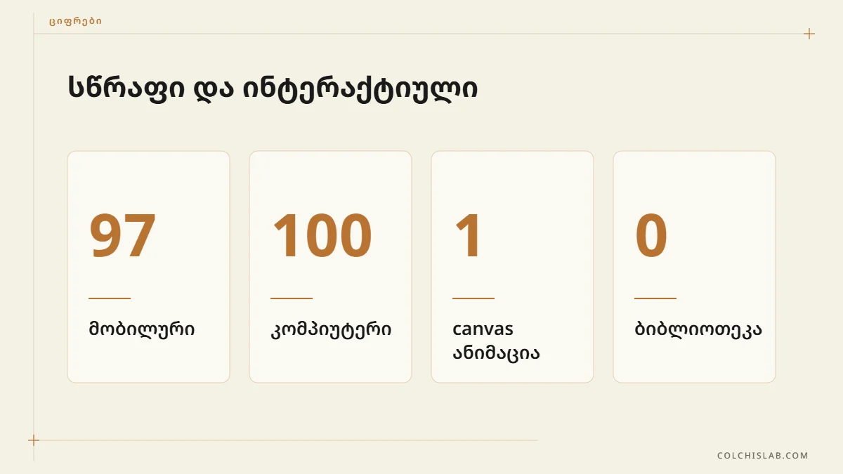 საიტის სიჩქარე ციფრებში: 97, 100, ერთი canvas
