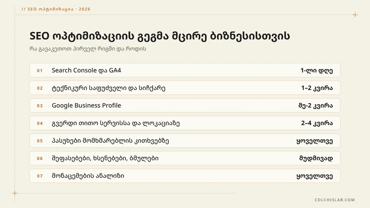 SEO ოპტიმიზაციის 7-ნაბიჯიანი გეგმა: Search Console, ტექნიკა, Business Profile, გვერდები, კონტენტი, ბმულები, ანალიზი