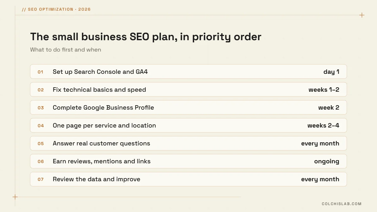 Seven-step small business SEO plan: Search Console, technical basics, Business Profile, service pages, content, reviews and links, monthly review
