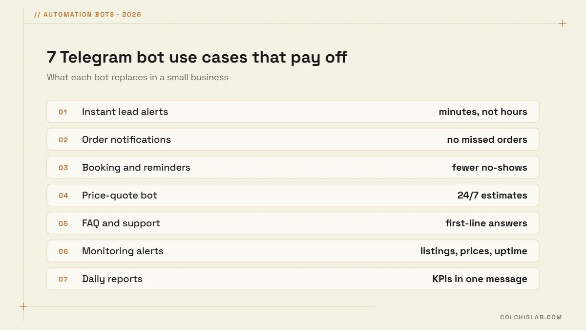 Seven Telegram bot use cases for business: lead alerts, orders, booking, price quotes, support, monitoring and daily reports