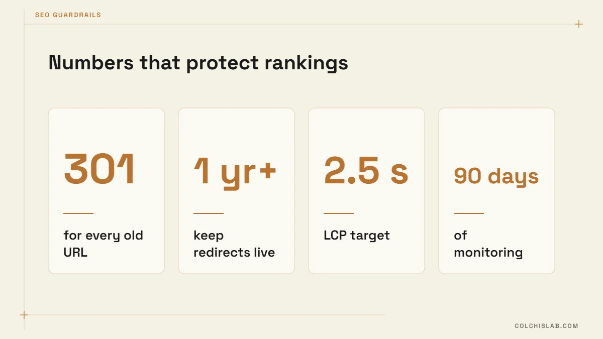 Website redesign checklist: 301 redirects, one year, 2.5 s LCP, 90 days