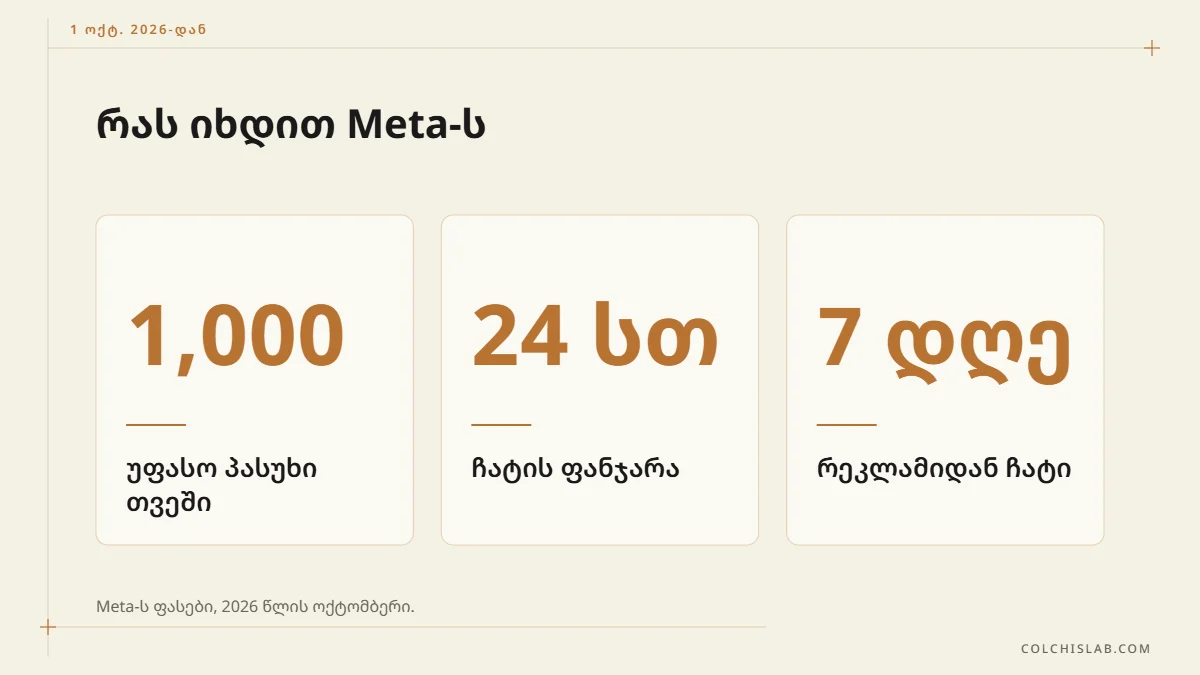 WhatsApp CRM ინტეგრაციის ფასები