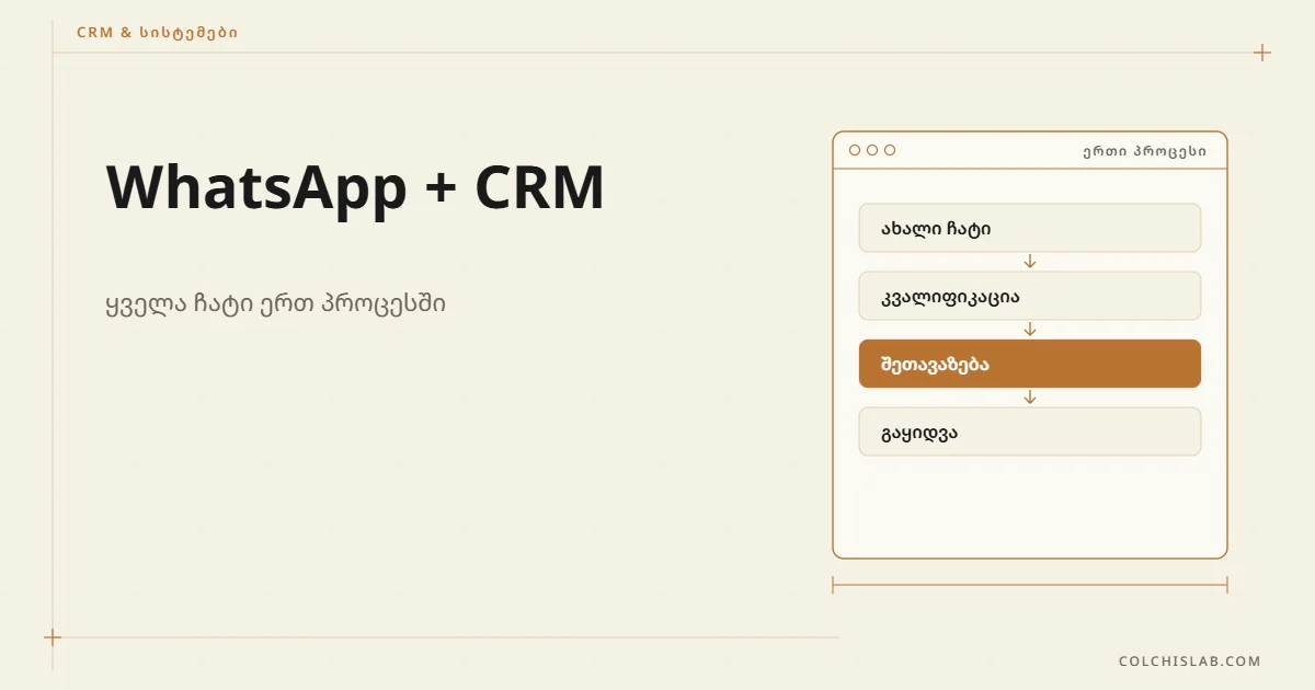 WhatsApp-ის CRM-თან ინტეგრაცია: ფასები 2026 და 3 გზა