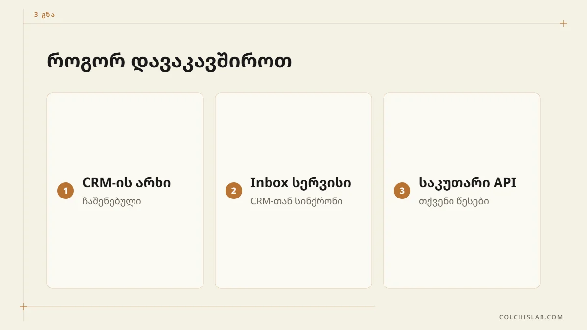 WhatsApp CRM ინტეგრაციის სამი გზა