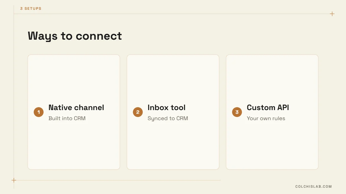 Three setups for WhatsApp CRM integration for small business